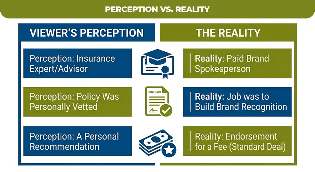 Perception vs. Reality
