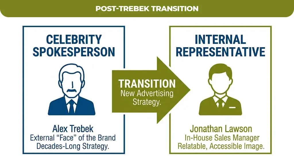 Post-Trebek-Transition