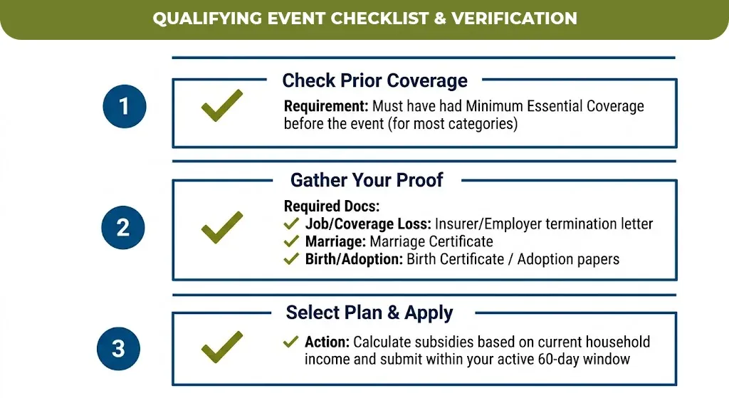 Qualifying-event-checklist-&-Verification