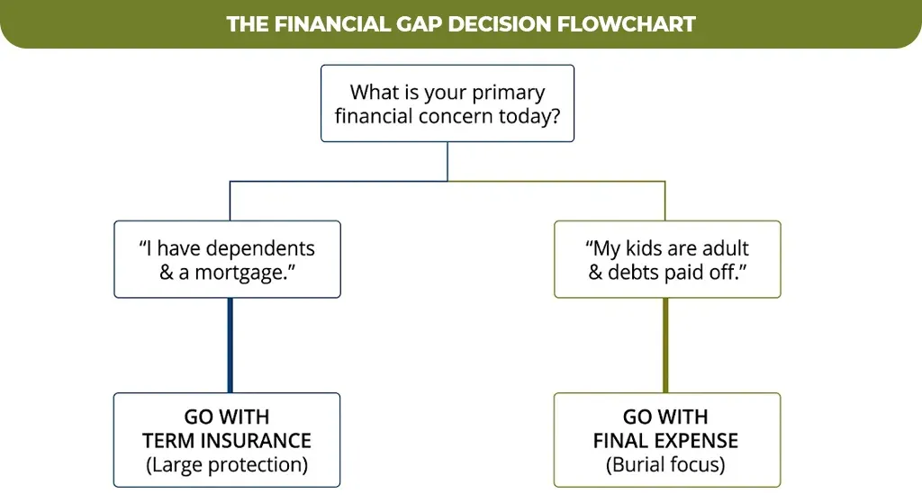 The-Financial-Gap-Decision-Flowchart