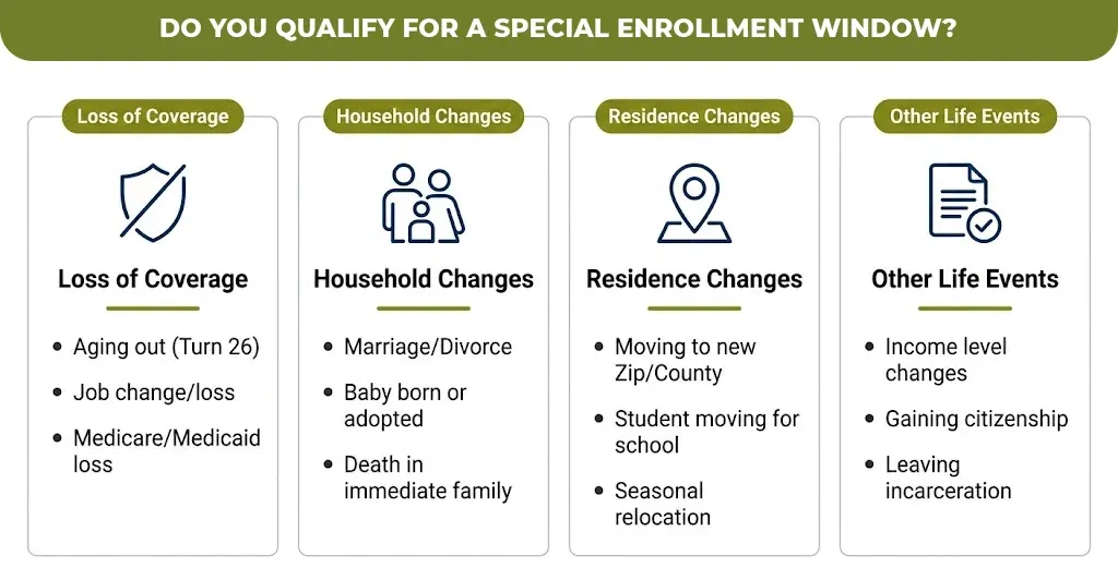 do-you-qualify-for-a-special-enrollment-window