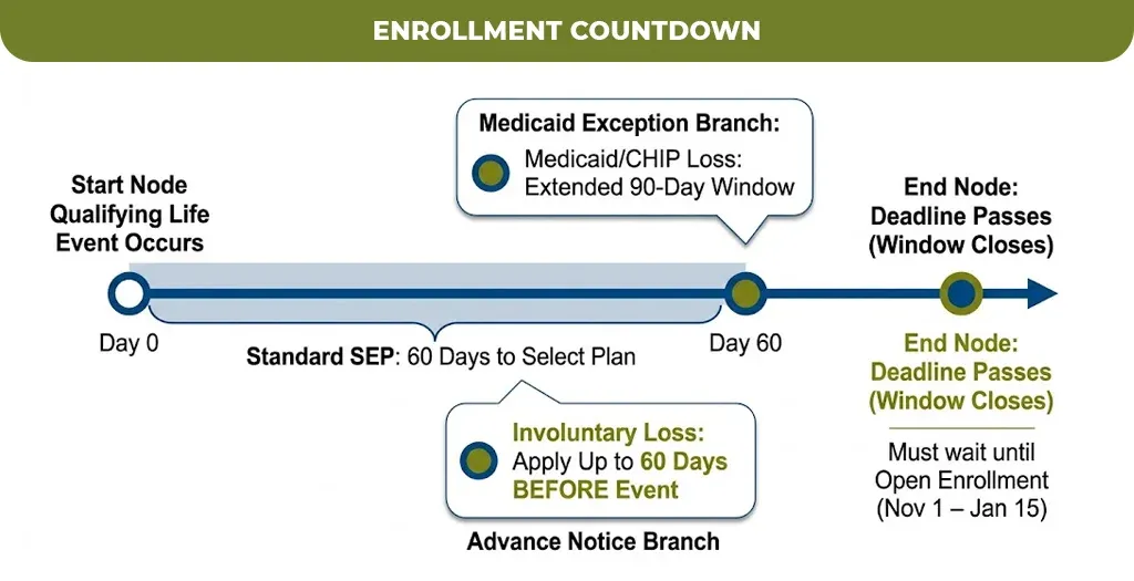 enrollment-countdown