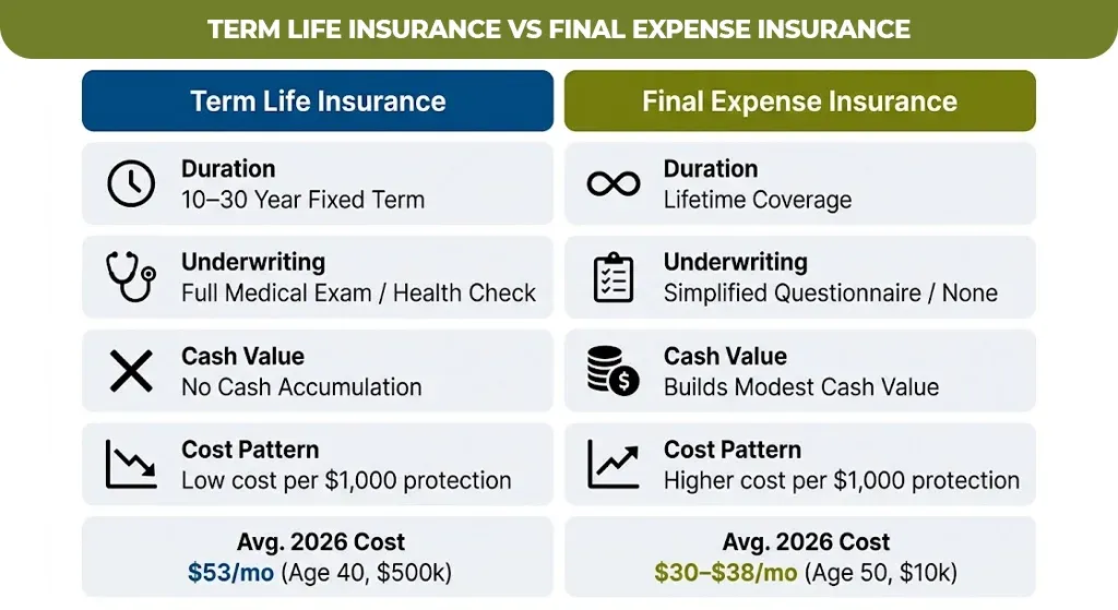 term-life-insurance-vs-final-expense-insurance