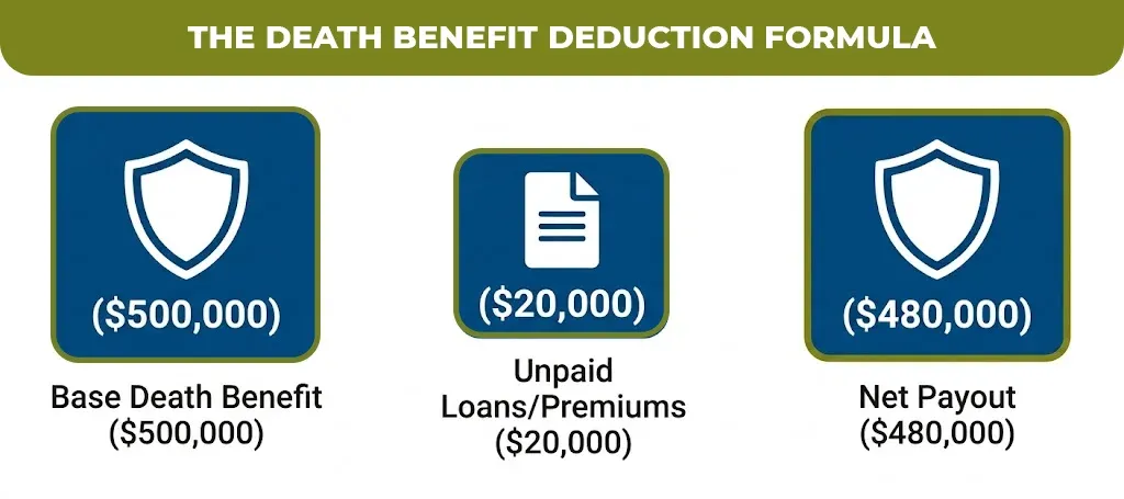 the-death-benefit-deduction-formula