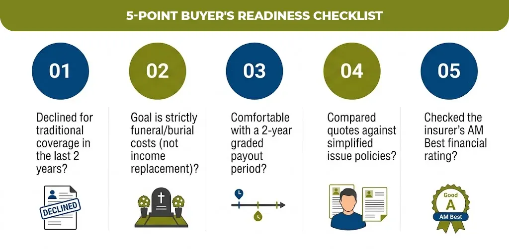 5-Point Buyer's Readiness Checklist