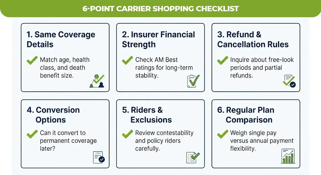 6-Point Carrier Shopping Checklist