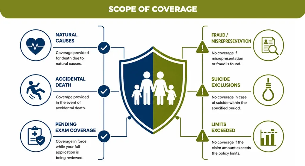 Scope of Coverage