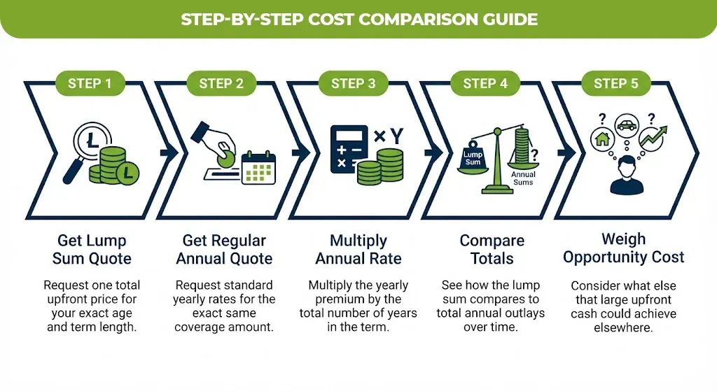 Step-by-Step Cost Comparison Guide
