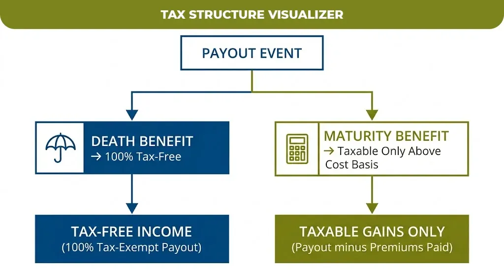 Tax Structure Visualizer
