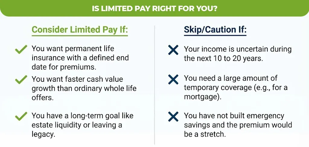 is limited pay right for you