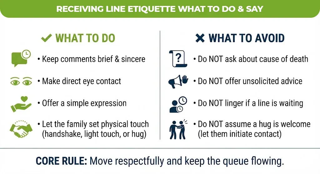 receiving line etiquette what to do & say