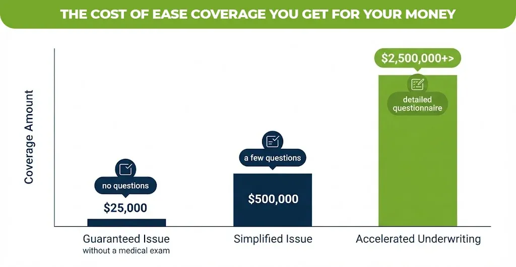 the-cost-of-ease-coverage-you-get-for-your-money
