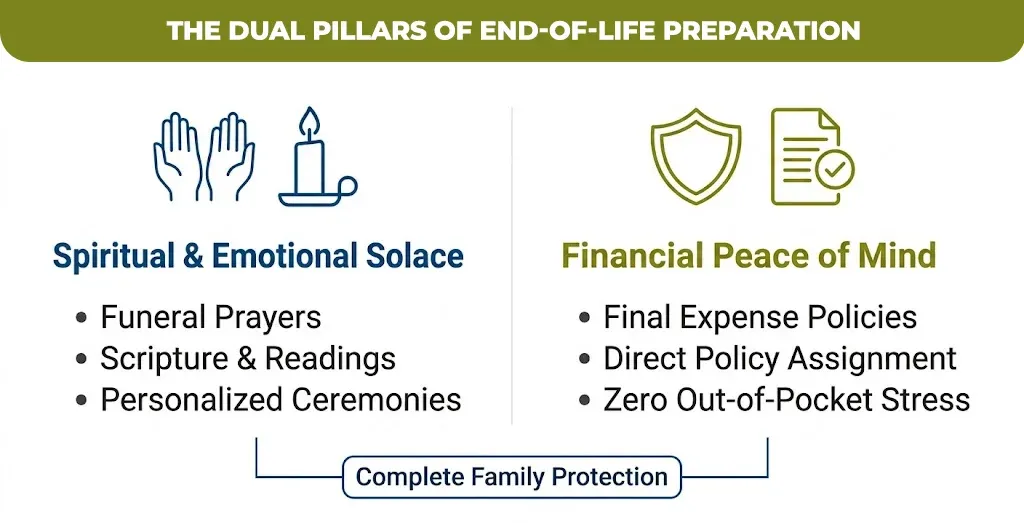 the dual pillars of end-of-life preparation